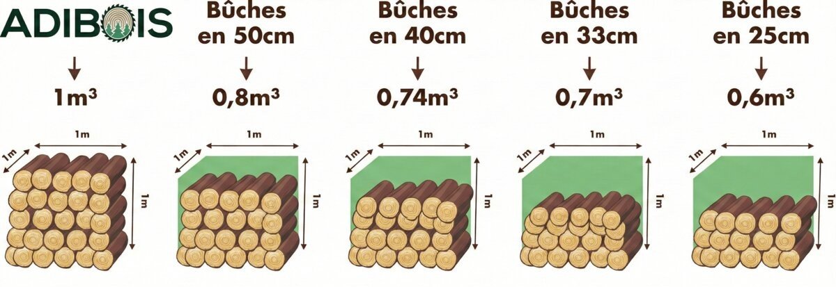 Dimensions des bûches Adibois